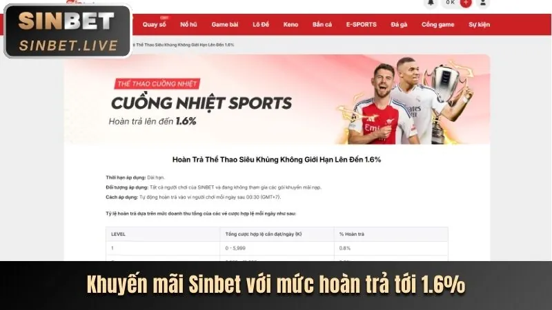 Lợi ích khi tham gia chương trình hoàn trả